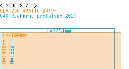 #CLA 250 4MATIC 2019- + C40 Recharge prototype 2021